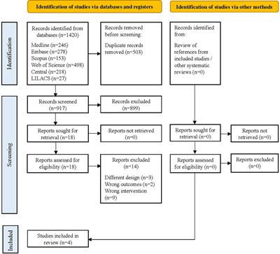 Ultra-processed foods consumption and health-related outcomes: a systematic review of randomized controlled trials